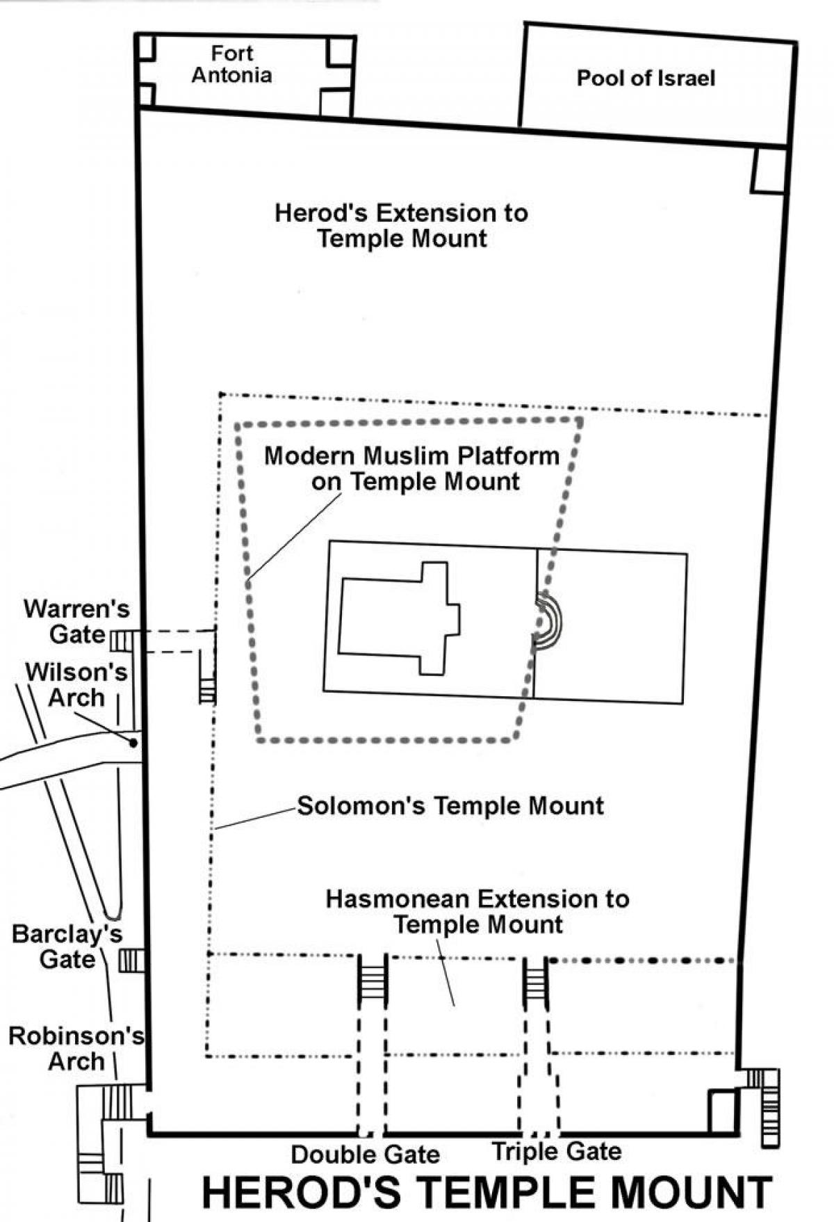 خريطة هيرودس معبد